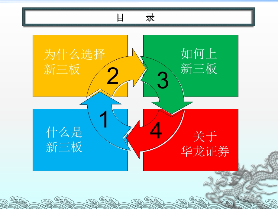 新三板业务介绍华龙证券.ppt_第2页