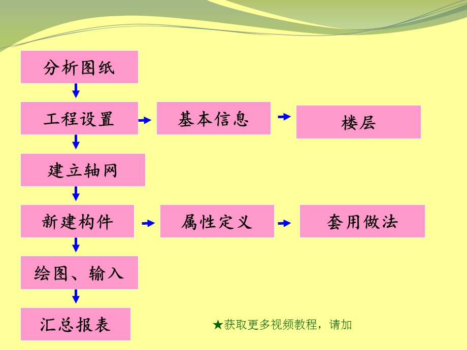 广联达图形算量软件模板.ppt_第2页