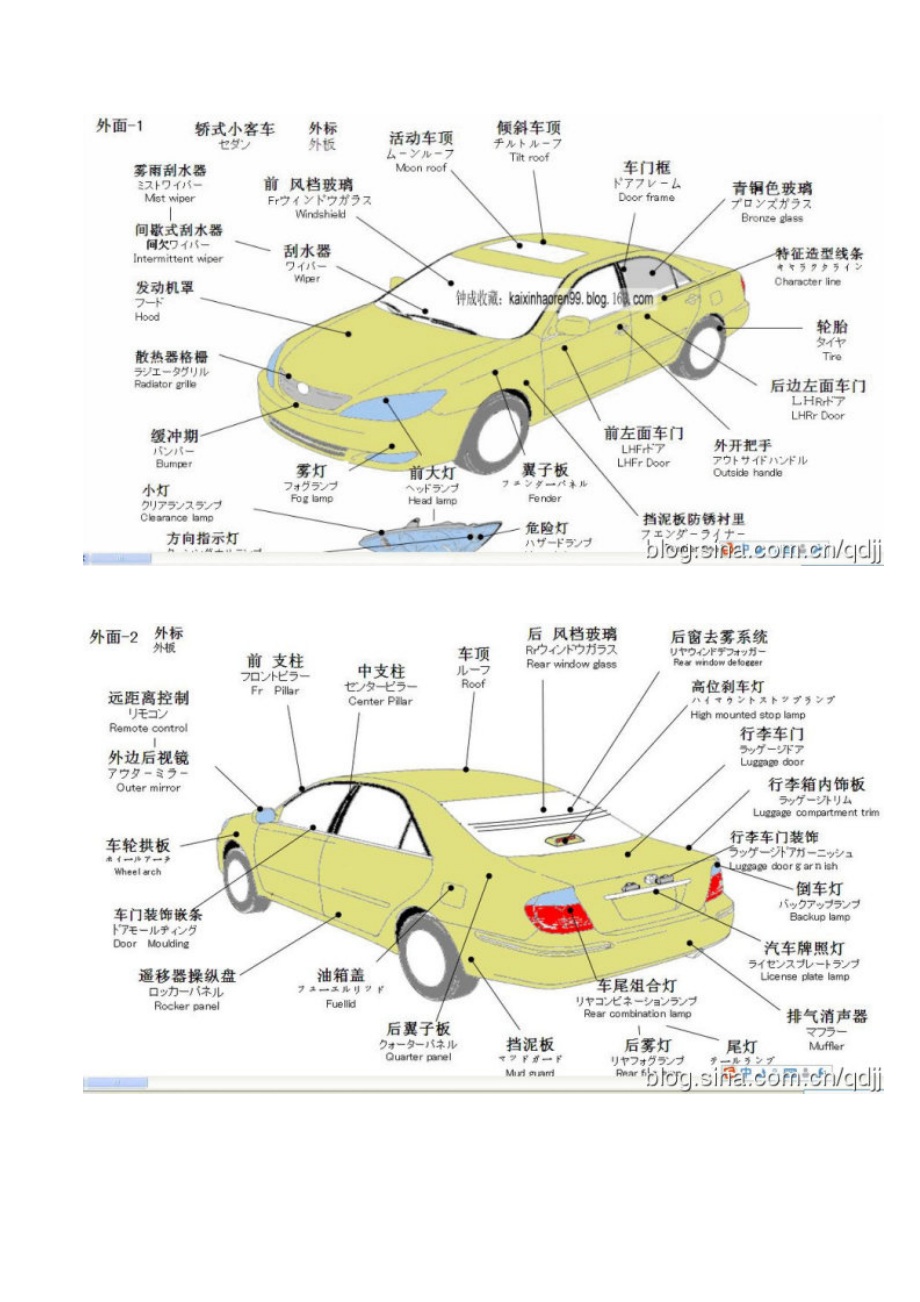 车辆故障介绍.doc_第2页