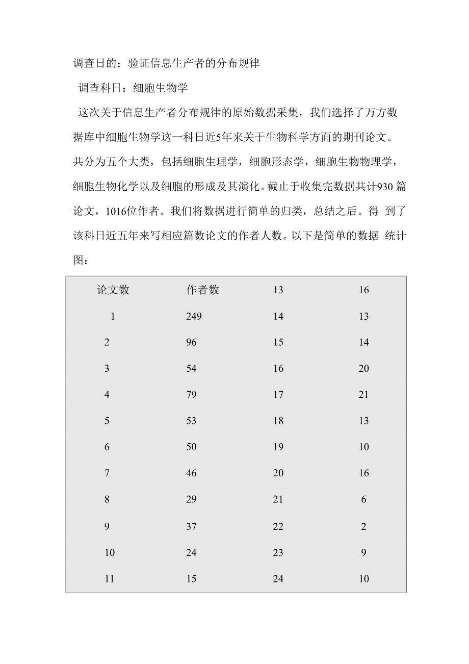 信息生产者分布规律.docx_第2页