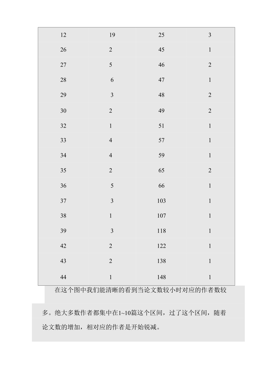 信息生产者分布规律.docx_第3页