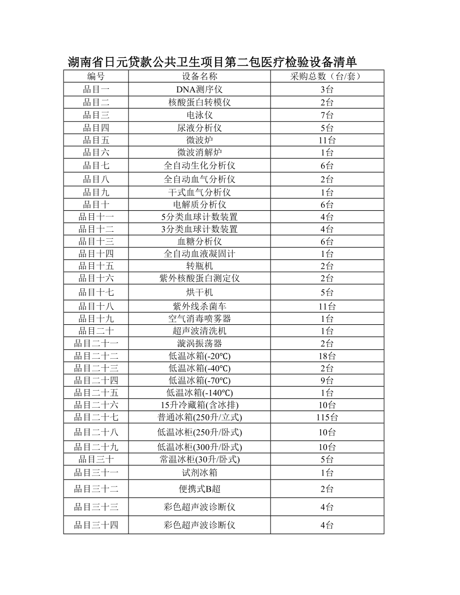 湖南省日元贷款公共卫生项目第二包医疗检验设备清单.doc_第1页