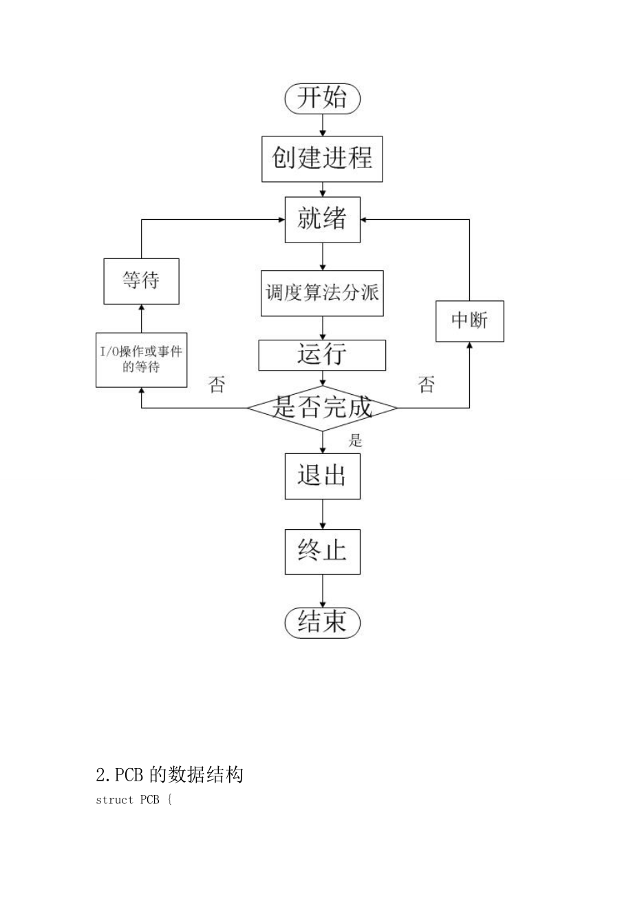 进程流程图.doc_第2页