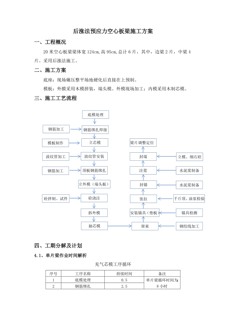 20m后涨法预应力空心板梁施工方案 2.doc_第1页