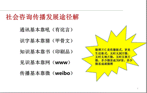 微博营销(讨论稿).ppt