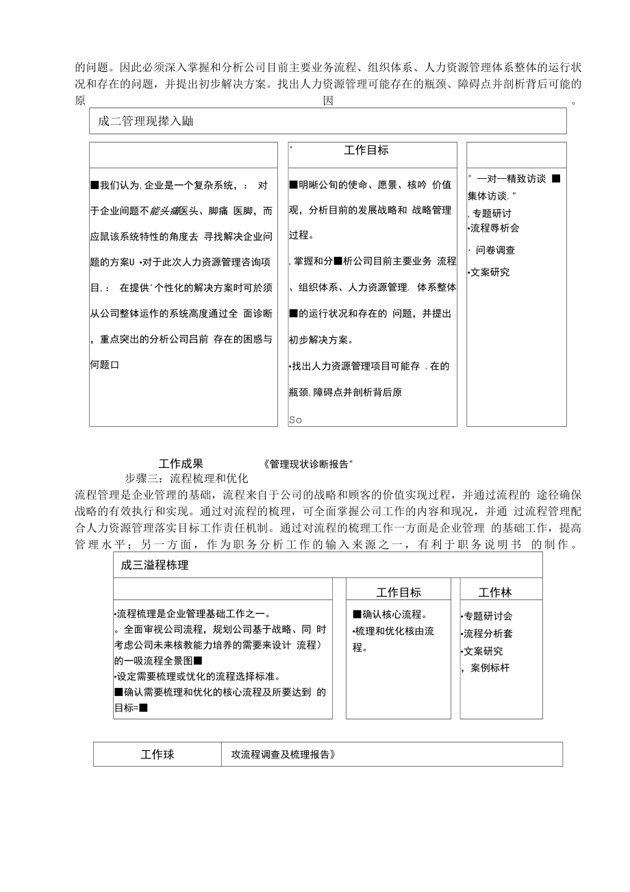 人力资源管理实施流程.docx_第2页