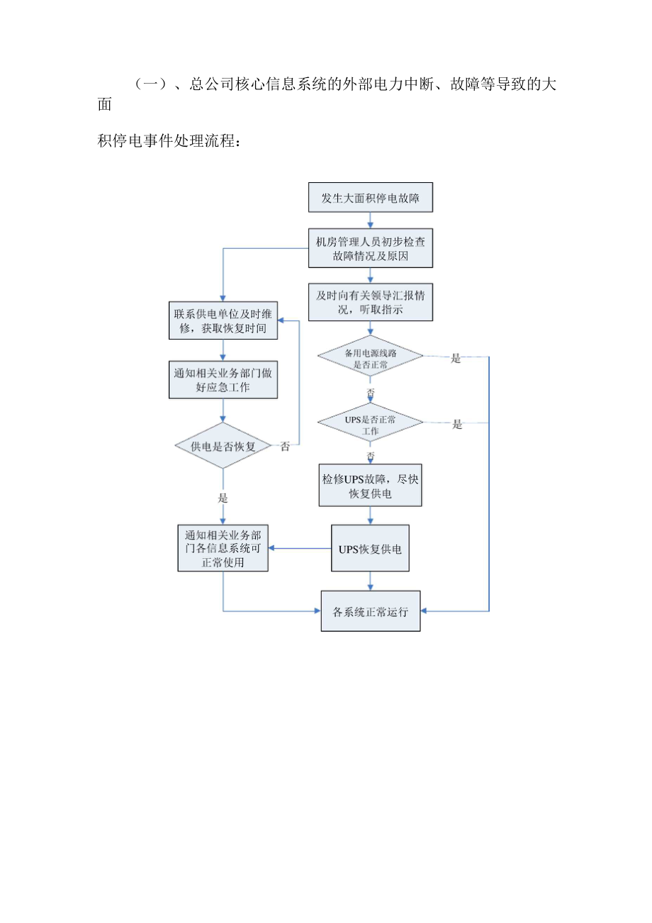 信息系统的应急预案.docx_第3页