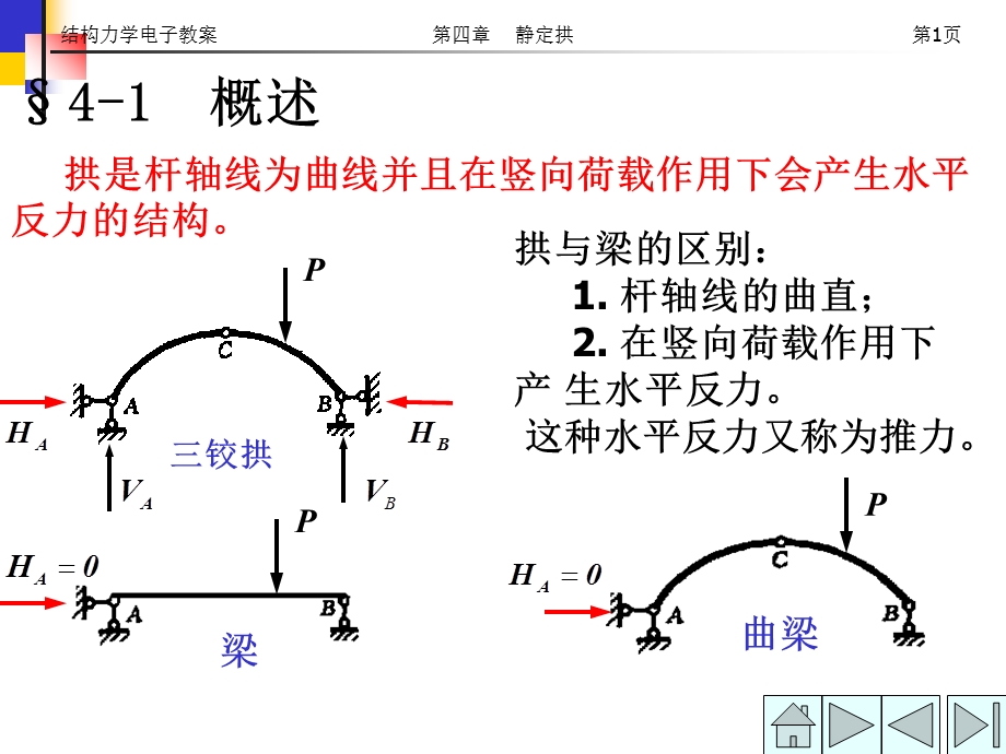 结构力学电子教案.ppt_第1页