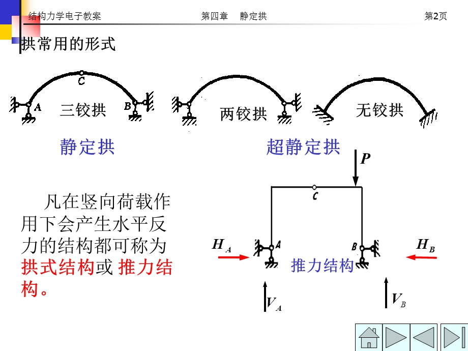 结构力学电子教案.ppt_第2页