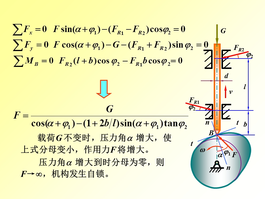 机械原理凸轮机构基本参数设置.ppt_第2页