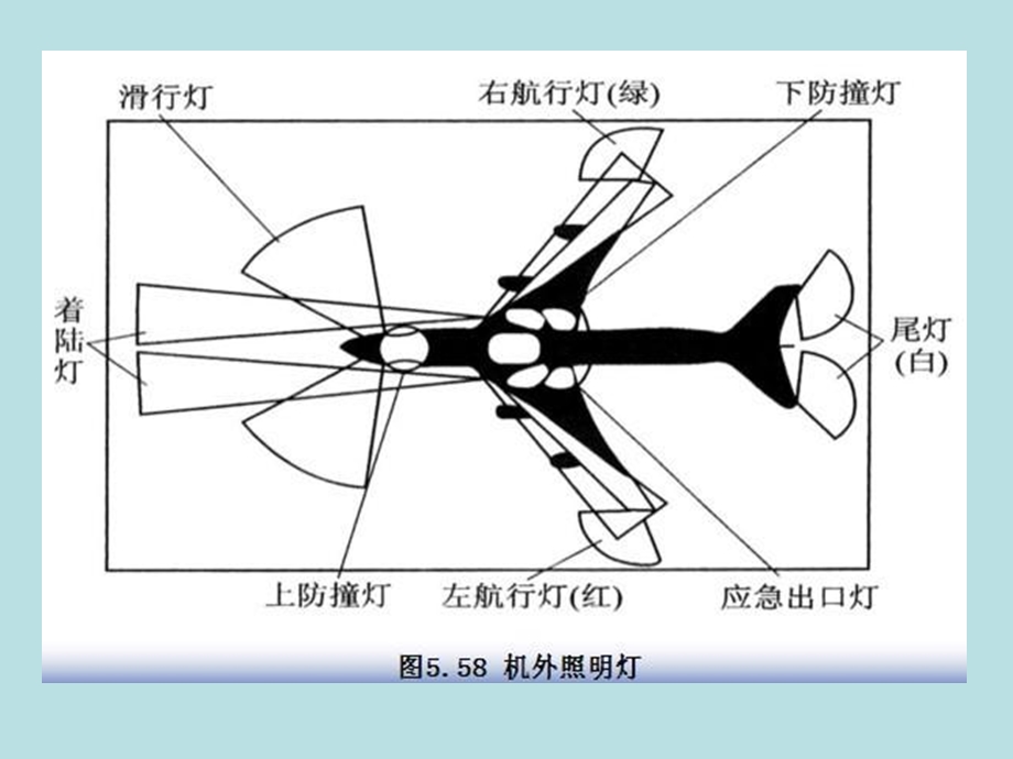 飞机灯光和照明系统.ppt_第3页