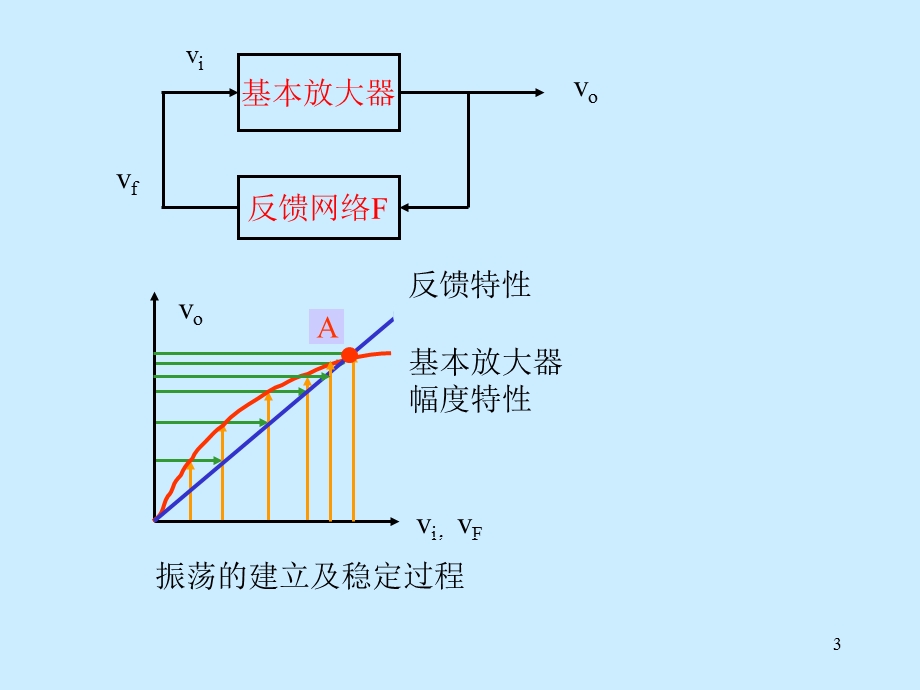 模拟电路第9章波形产生电路.ppt_第3页