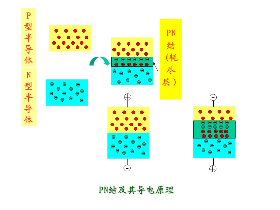 晶闸管及其整流电路补充内容.ppt_第3页