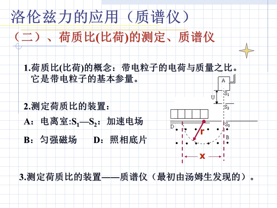 洛伦兹力的应用(使用).ppt_第3页