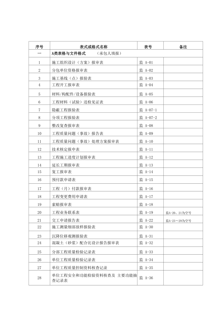 交通水运工程管理用表.docx_第2页