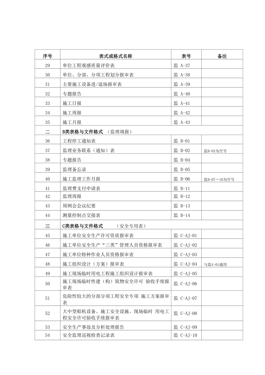 交通水运工程管理用表.docx_第3页