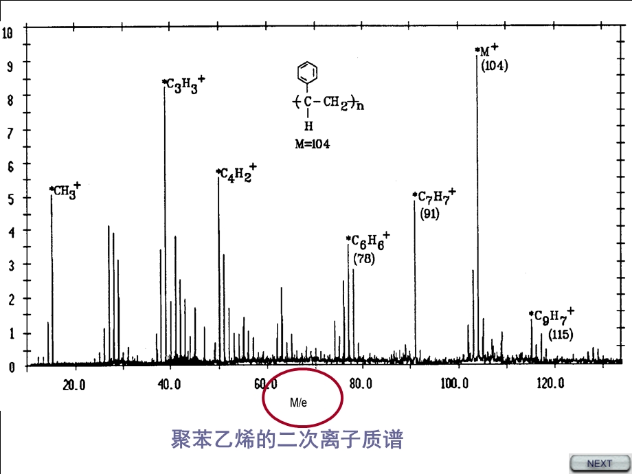 现代分析测试技术-SIMS.ppt_第3页