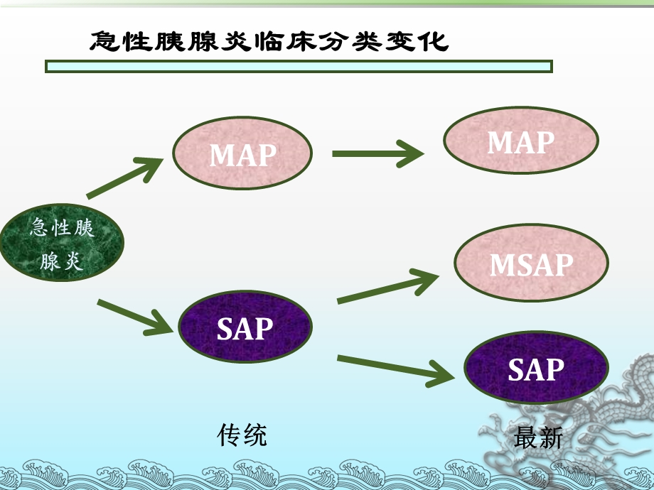 急性胰腺炎诊治指南-司.ppt_第3页