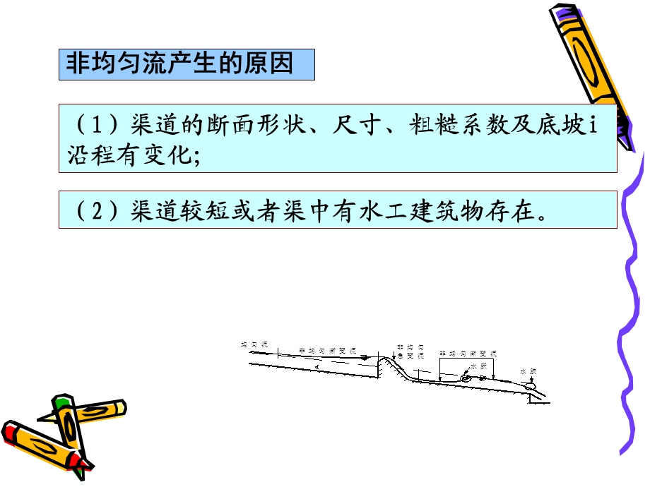 水力学第7章明渠非均匀流.ppt_第3页