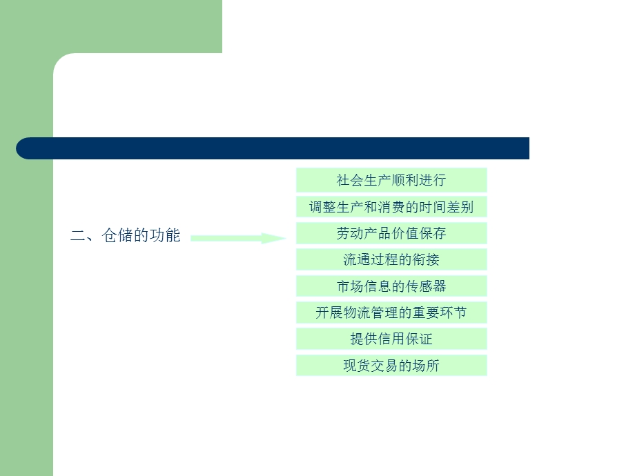 《仓储与配送管理》第一章仓储和仓储管理概述.ppt_第3页