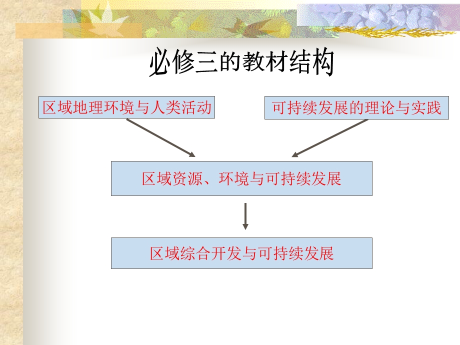 鲁教版必修3教材分析.ppt_第1页