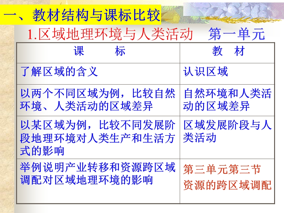 鲁教版必修3教材分析.ppt_第2页