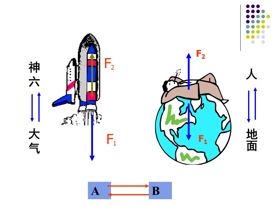 平衡力和相互作用力.ppt_第3页