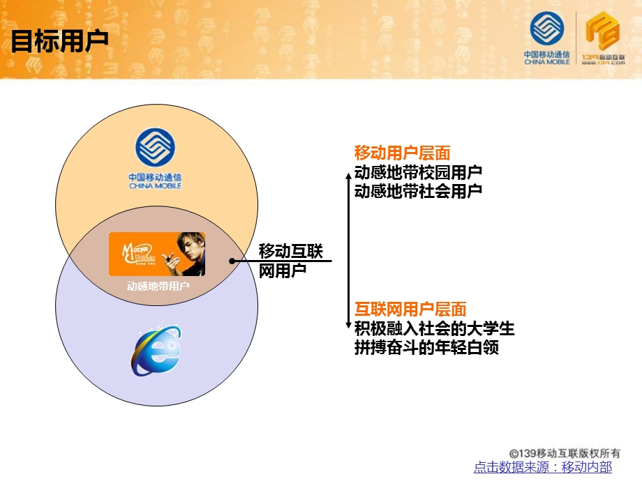 移动互联公司简介.ppt_第3页