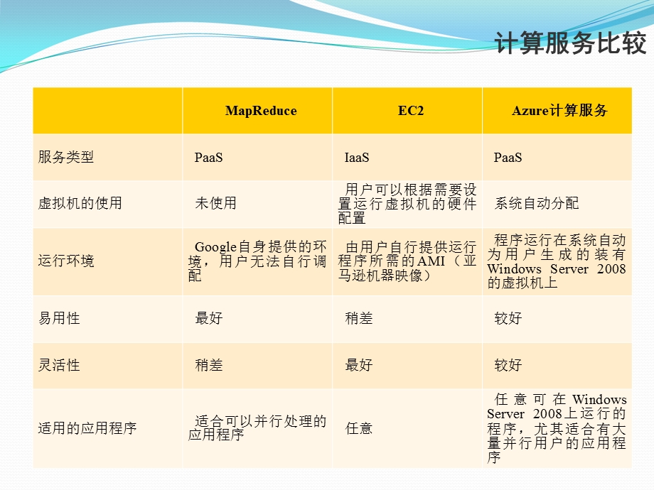 《云计算》教材配套课件14-总结与展望.ppt_第3页