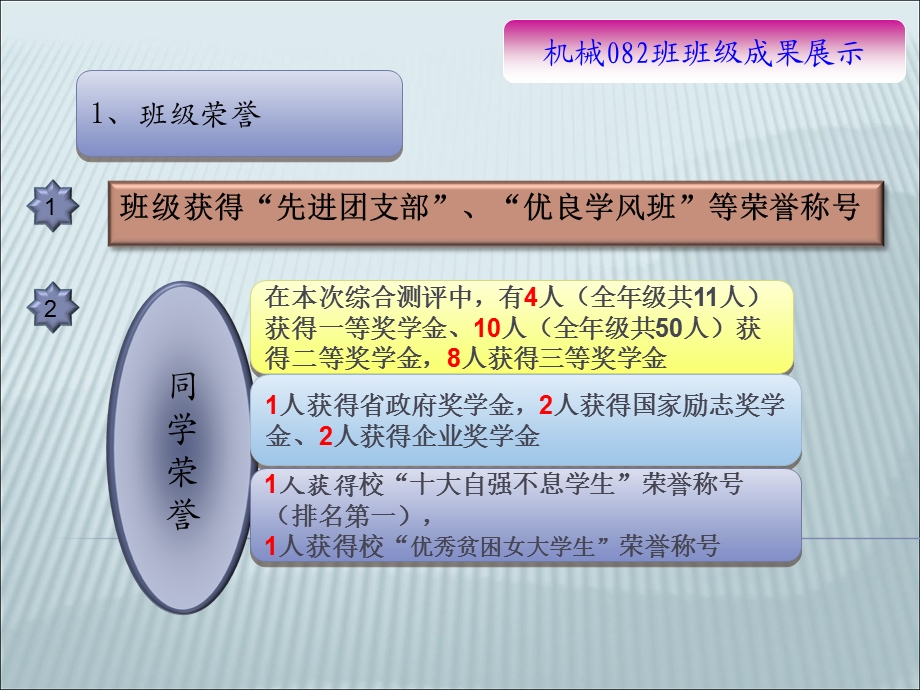 机械082班级简介.ppt_第2页