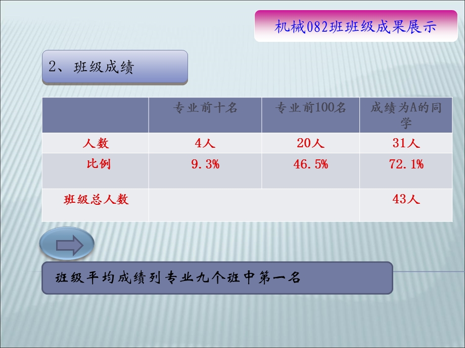 机械082班级简介.ppt_第3页