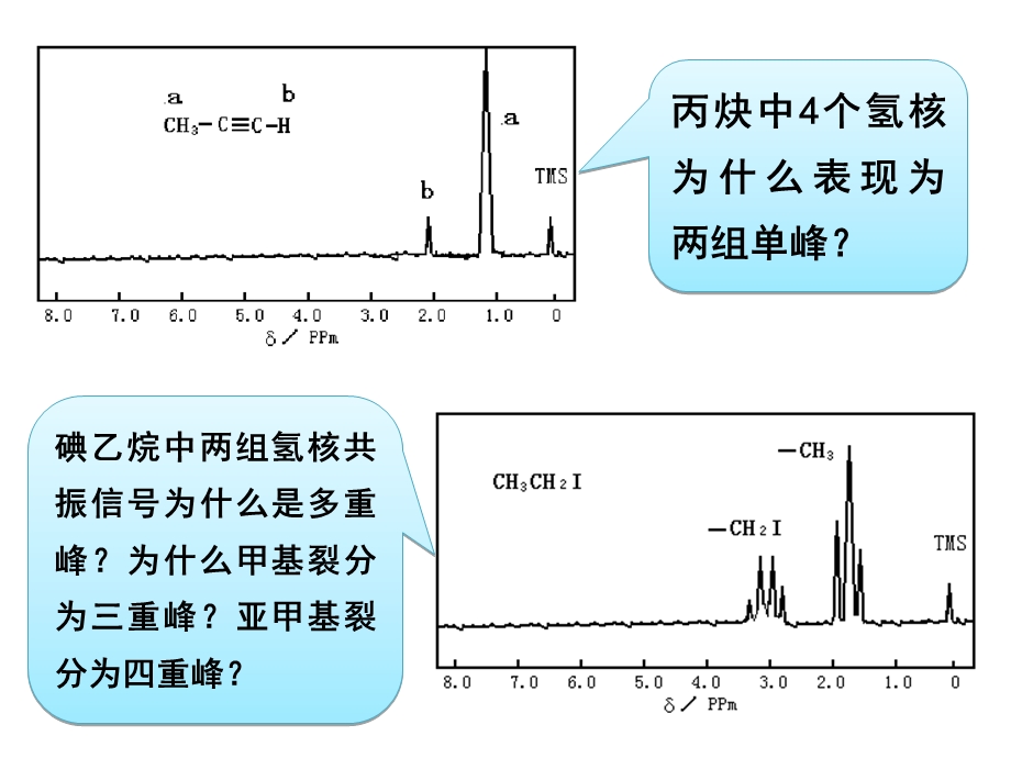 核磁共振(峰的裂分及偶合常数).ppt_第2页