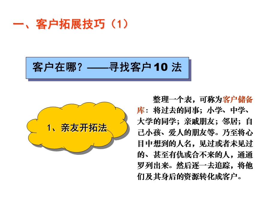 房地产销售必备培训资料.ppt_第3页