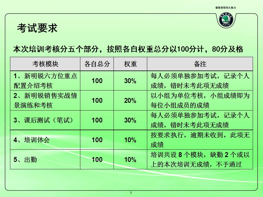 高速成长的斯柯达明锐-黄.ppt_第3页