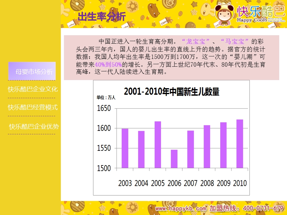 快乐酷巴招商加盟政策.ppt_第3页