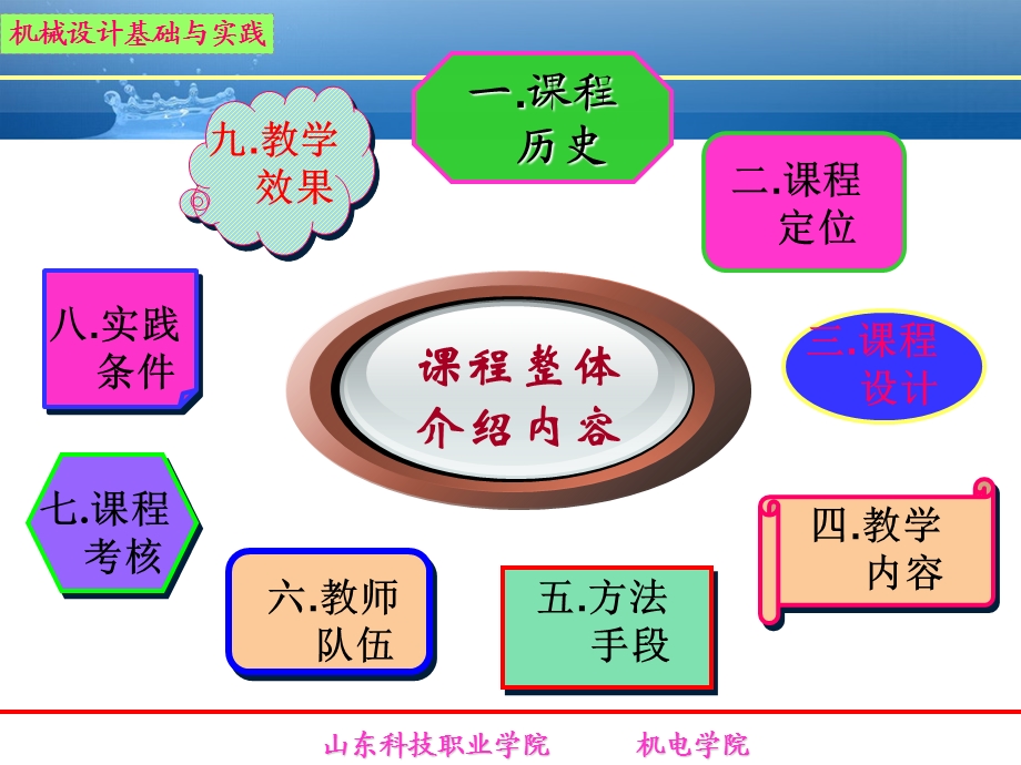 机械设计基础与实践-说.ppt_第2页