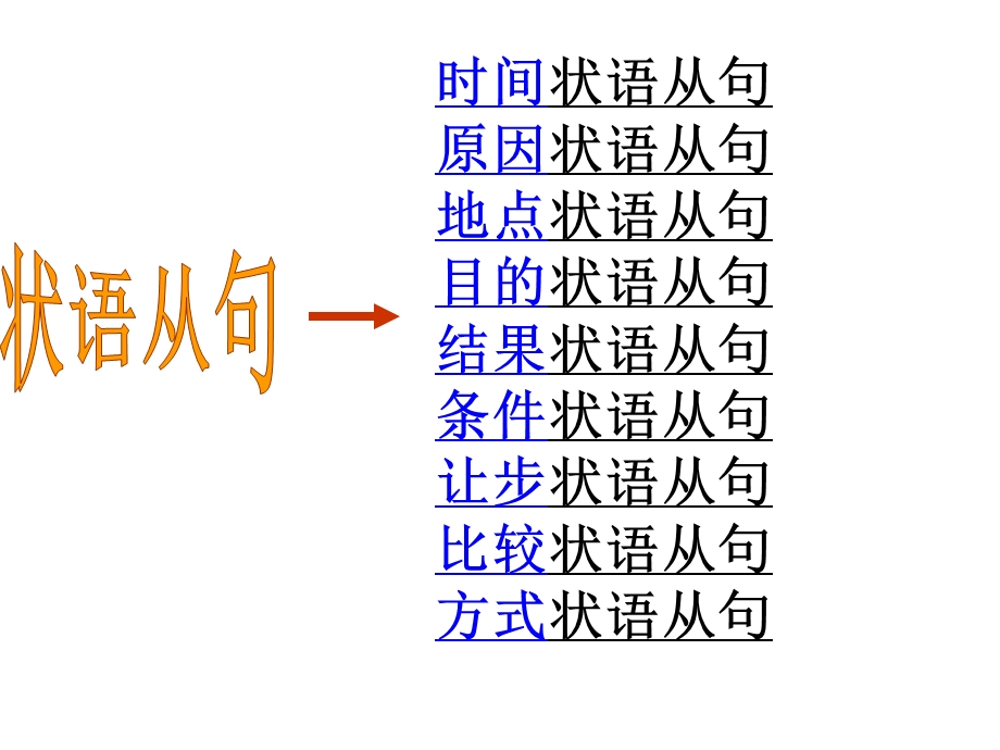 高二英语状语从句小结.ppt_第2页