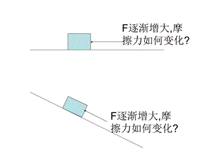 高一物理摩擦力习题课.ppt