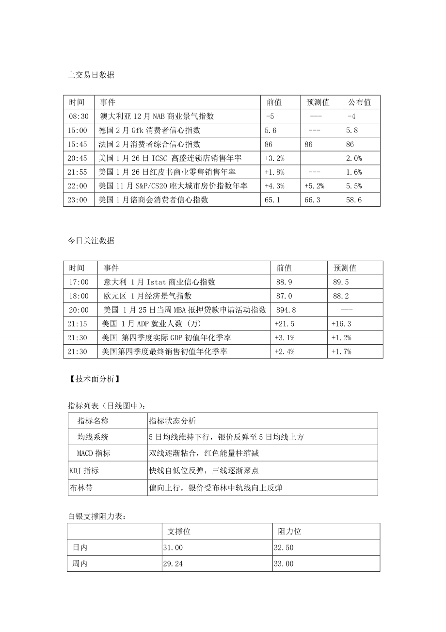 金道贵金属：美国消费信心不佳白银价格向上反弹.doc_第2页