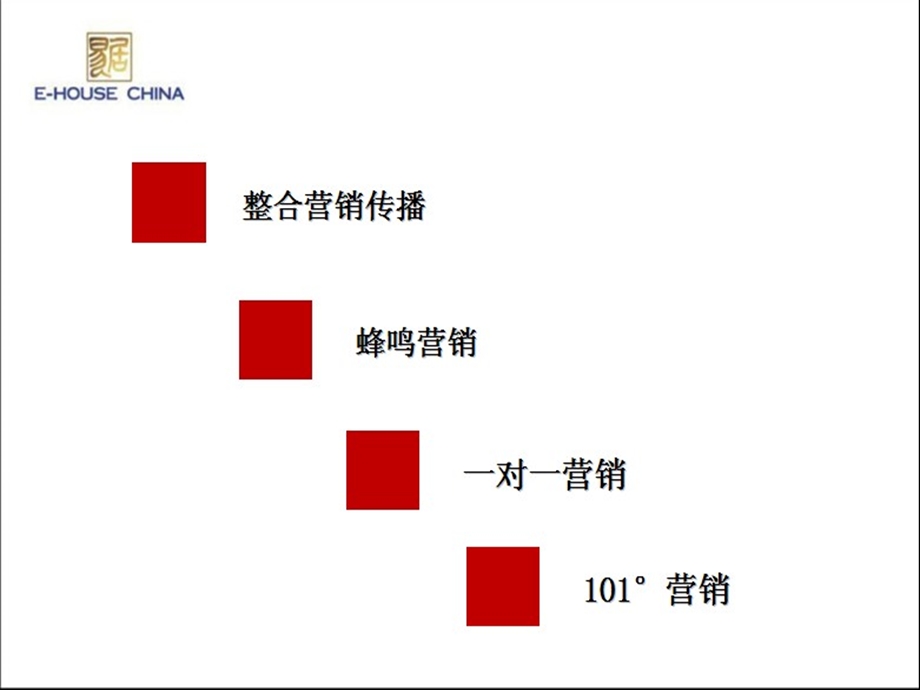 高端物业营销模式创新分享.ppt_第2页