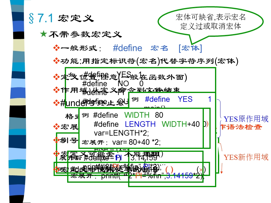 谭浩强C语言配套课件C第六章.ppt_第2页