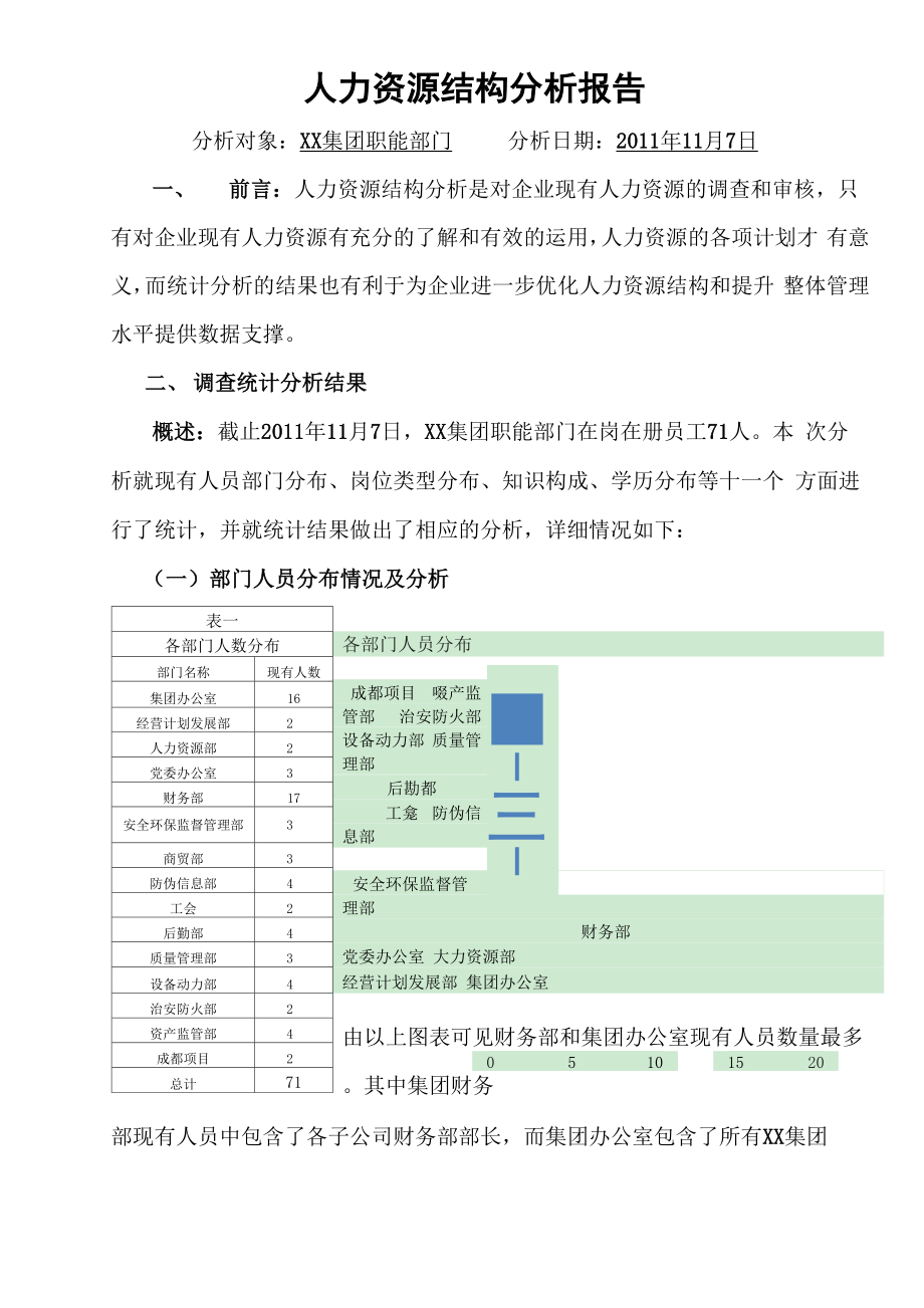 人力资源结构分析报告1.docx_第1页