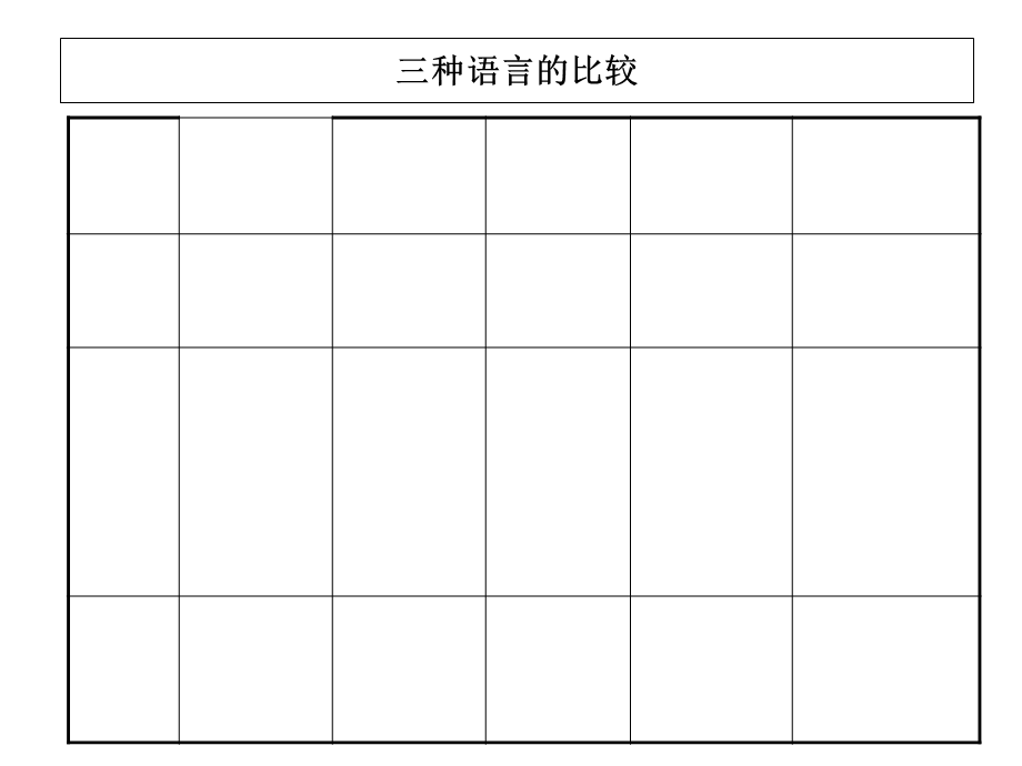 汇编语言语法和DOS功能调用.ppt_第2页