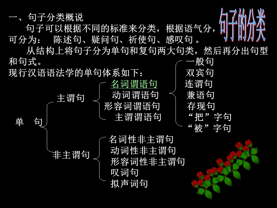 现代汉语语法讲座4-句子.ppt_第3页