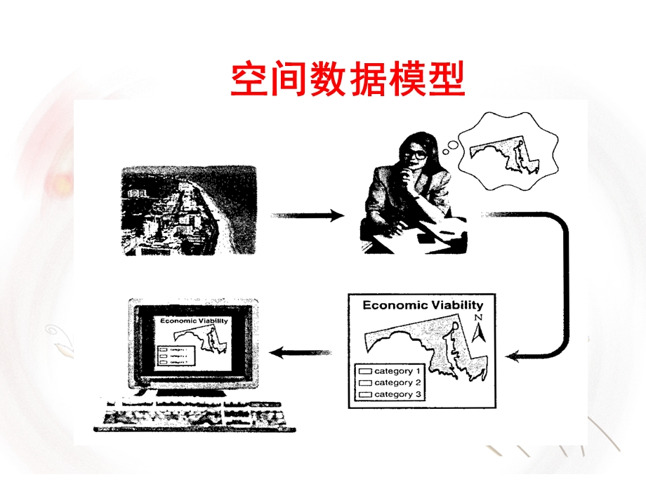 数字高程模型数据组织模型.ppt_第2页