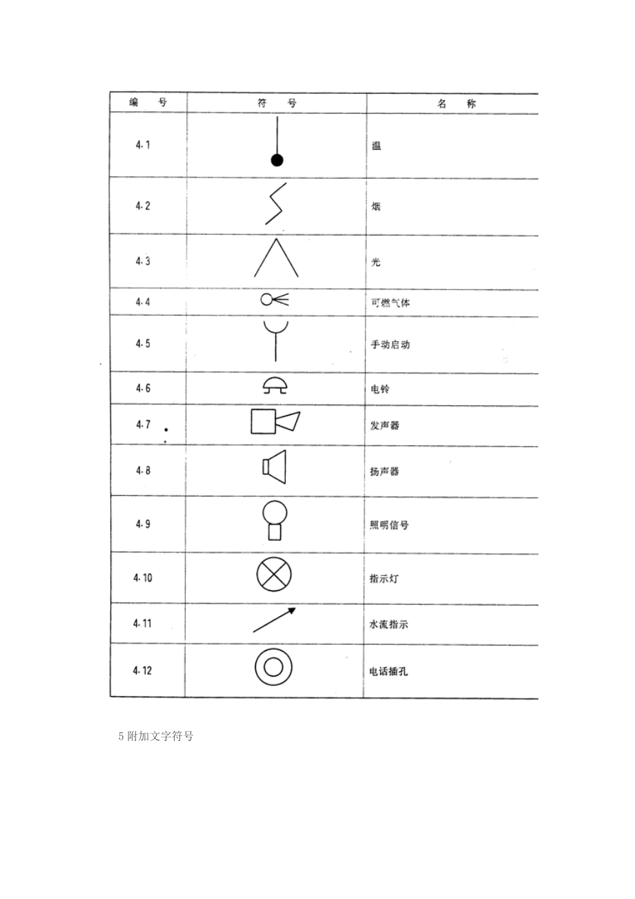 火灾报警设备图形符号.doc_第3页