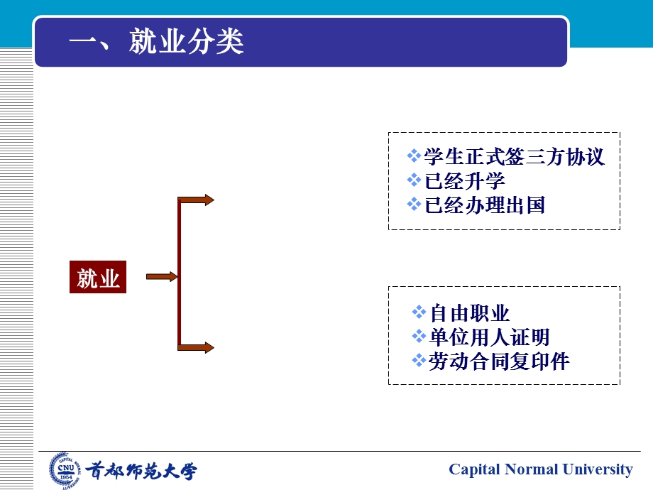 毕业生积极就业户档.ppt_第3页