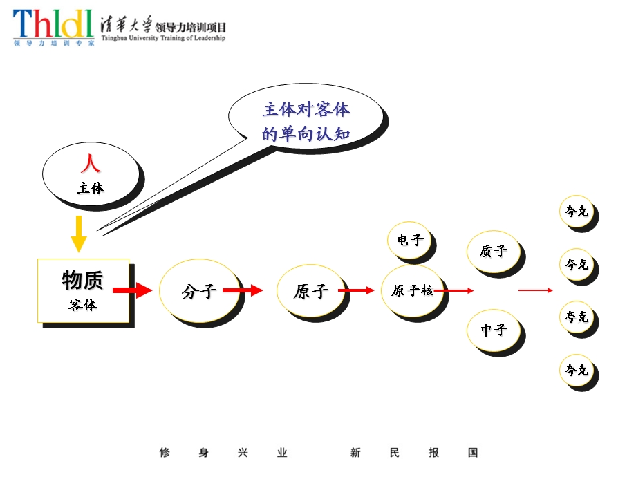 市场营销-国学思维与顾客优势赢销.ppt_第3页