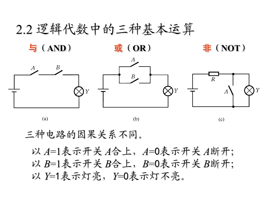 数字电子技术基础第五版第二章.ppt_第3页