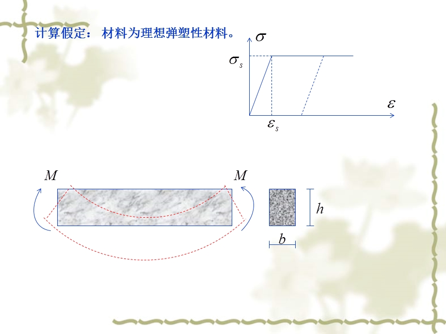 高等钢筋混凝土结构-塑性铰与内力重分布.ppt_第3页